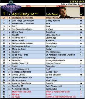 Ranking 645 de 2009